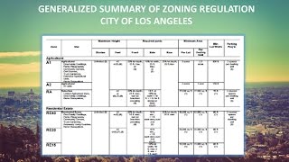 Los Angeles Summary of Zoning Regulations Introduction [upl. by Nynahs]