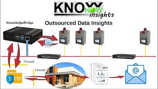 KnowNow  Step 3  Insights [upl. by Schonfeld]