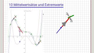 Analysis MWS und Extrema  Bedeutung der zweiten Ableitung  1017 [upl. by Oglesby260]