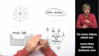 Valence Electrons and the Periodic Table [upl. by Ania]