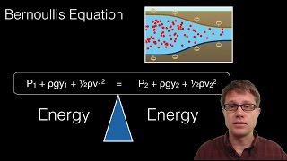 Bernoullis Equation [upl. by Lustig]