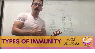 Four Types of Immunity [upl. by Areehs]