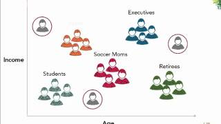 Customer Segmentation [upl. by Adnuahsar]