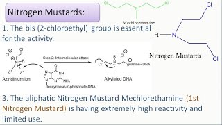 SAR of AnticancerAntineoplastic Drug Alkylating agents Nitrogen Mustard [upl. by Enaamuj]